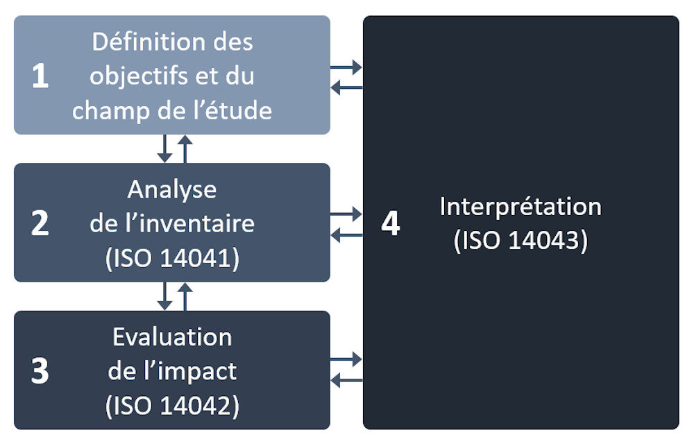 iso-14040-norme-acv