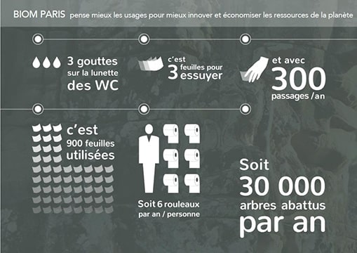 Les diminutions d'impacts écologiques grâce à la BBB Brosse