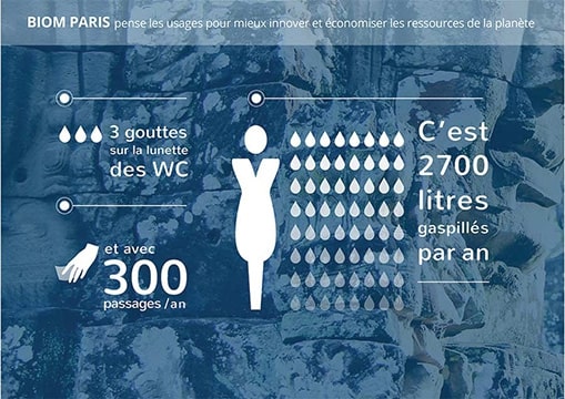 Pourquoi la BBB Brosse est-elle écologique