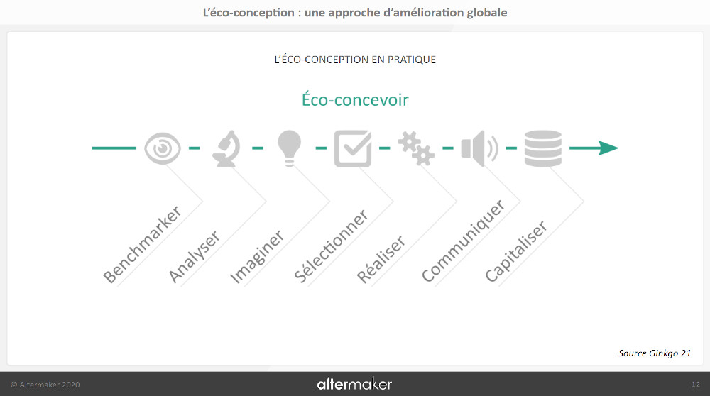 approche-eco-conception