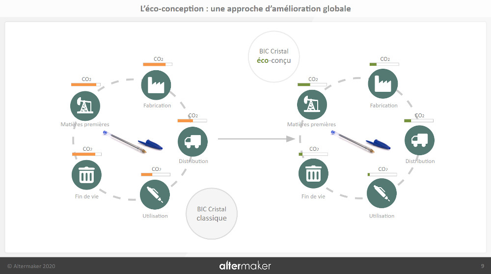 bilan-bic-cristal-eco-conception