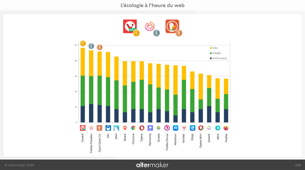performance-logiciel-green-it
