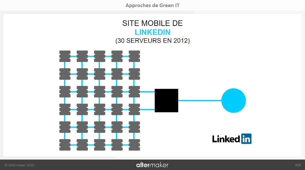serveur-linkedin-green-it
